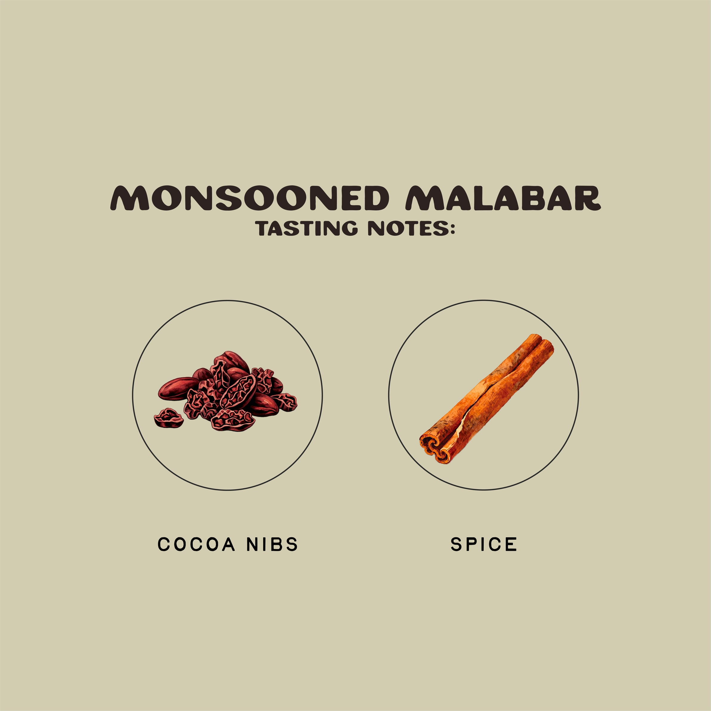 Monsooned Malabar