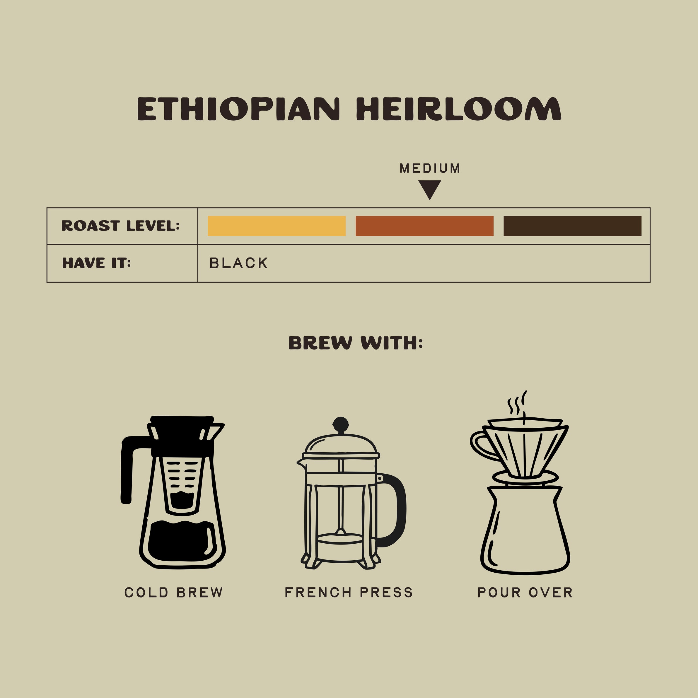 Ethiopian Heirloom