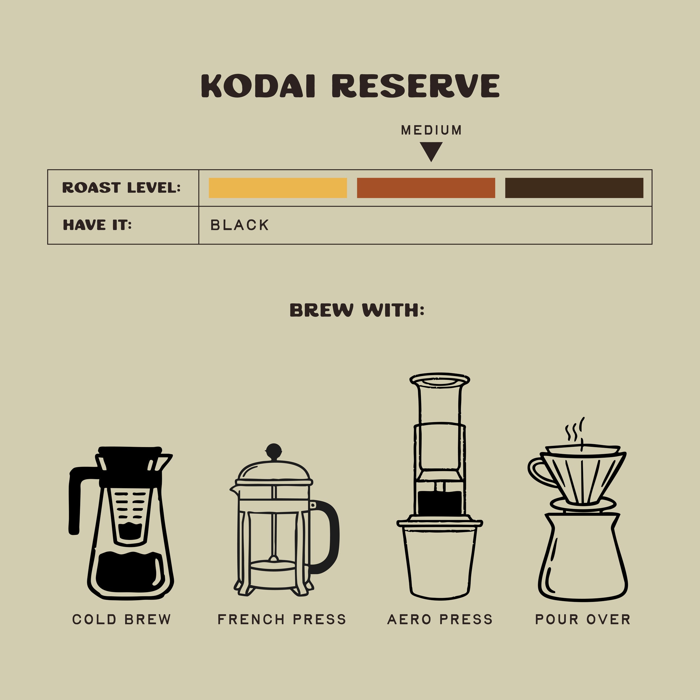 Kodai Reserve