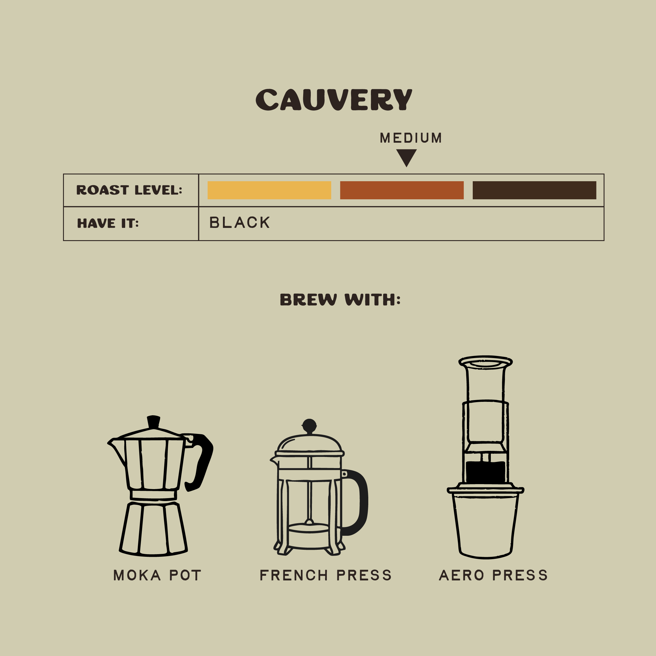 Cauvery