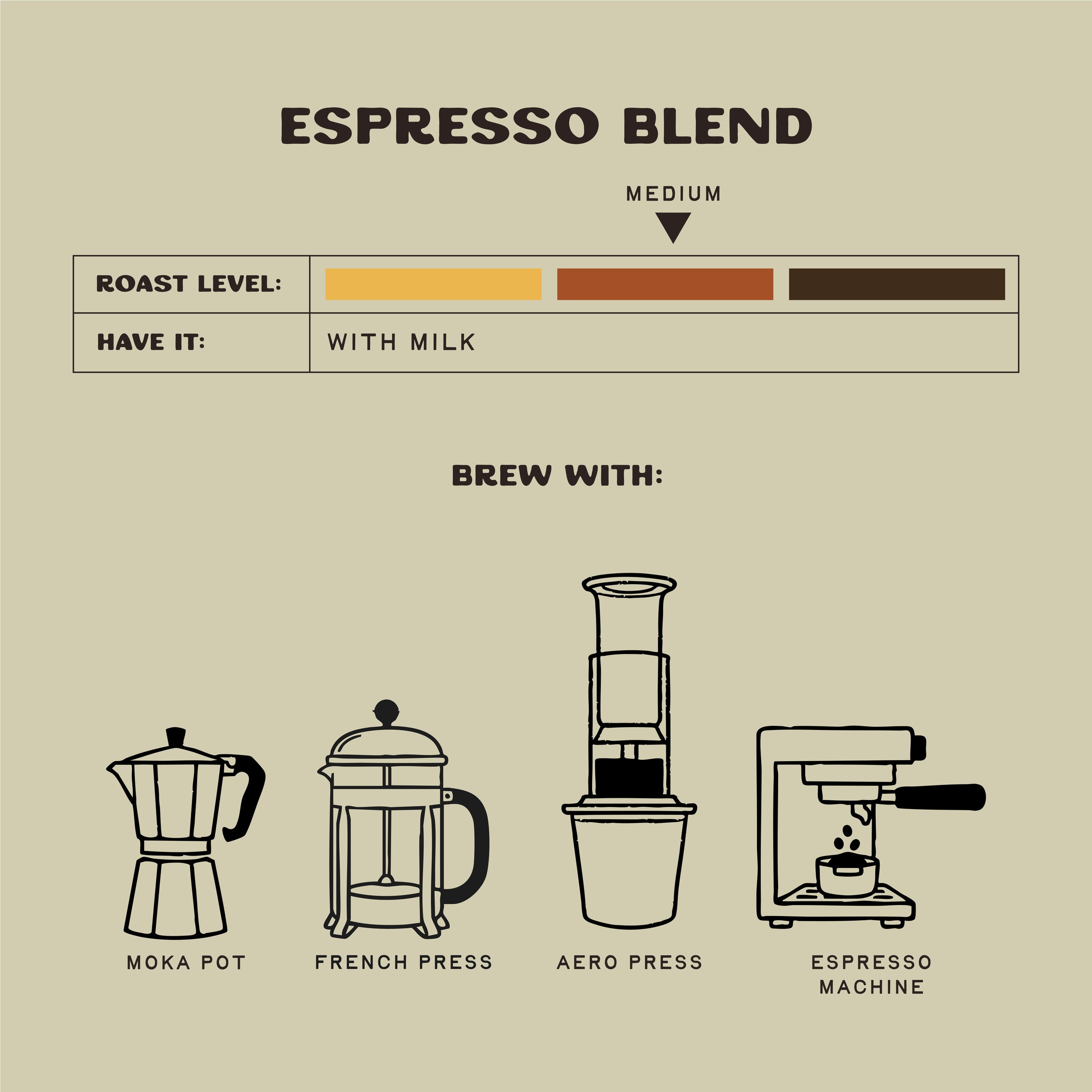 Espresso Blend