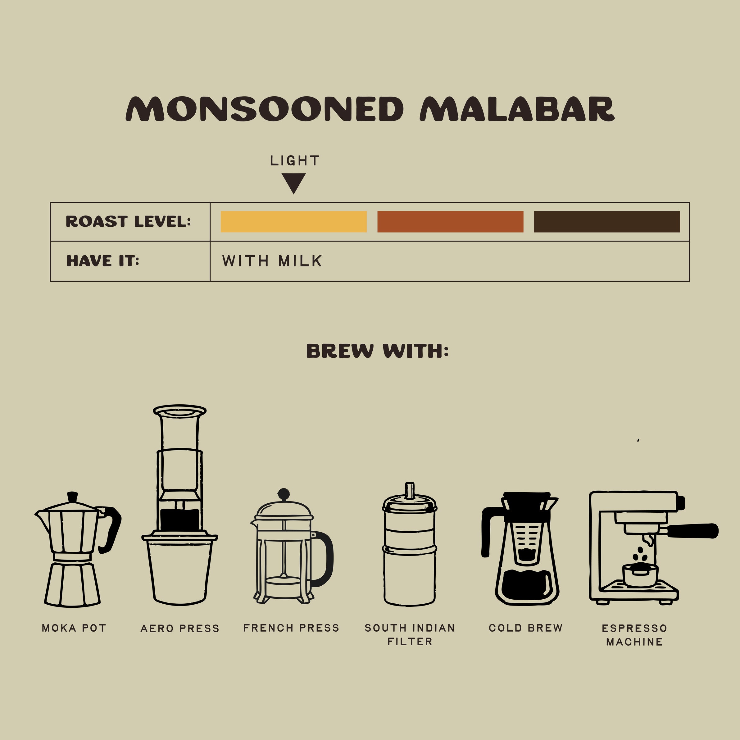 Monsooned Malabar